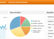 Google Analytics