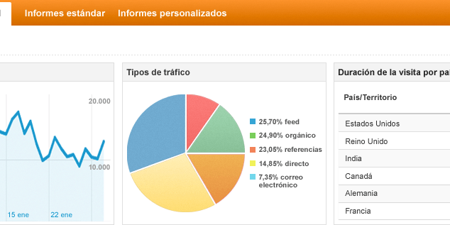 Google Analytics