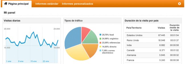Google Analytics